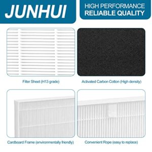 JUNHUI 115115 True HEPA H13 Replacement Filters A Size 21 Compatible with Winix plasmawave wac5300, wac6300, P300, C535, 5300-2, 6300-2, 9500, and 290, 300/DX95, c535,1 HEPA+4 Carbon Prefilters