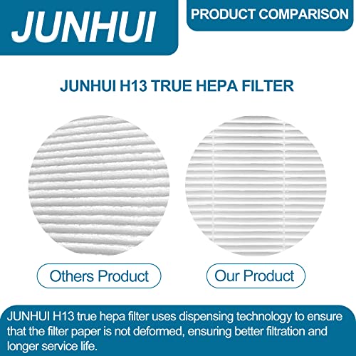 JUNHUI 115115 True HEPA H13 Replacement Filters A Size 21 Compatible with Winix plasmawave wac5300, wac6300, P300, C535, 5300-2, 6300-2, 9500, and 290, 300/DX95, c535,1 HEPA+4 Carbon Prefilters