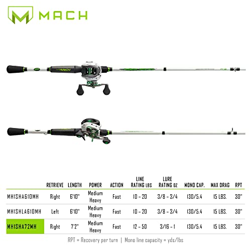 Lew's Mach 1 SLP Baitcast Reel and Fishing Rod Combo, 7-Foot 2-Inch 1-Piece Graphite Rod Blank with Split Grip EVA Handle, One-Piece Graphite Frame, Right-Hand Retrieve, Silver/Green