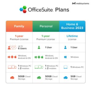 OfficeSuite Family Compatible with Microsoft® Office Word® Excel® & PowerPoint® and Adobe® PDF for PC Windows 10, 8.1, 8, 7 - 1-year license, 6 users