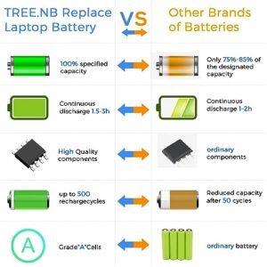 TREE.NB Spare 776622-001 Battery for HP Compatible with HP Pavilion 14 15 248 G1 LA04 728460-001 752237-001 15-1272WM-High Performance [4 Cells/2200mAh]