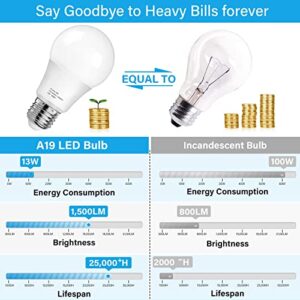 MAXvolador A19 LED Light Bulbs 1500 Lumens, 100-125 Watt Equivalent LED Bulbs, 5000K Daylight White 13-Watt, Standard E26 Medium Screw Base, Non-Dimmable, No Flicker, Pack of 12