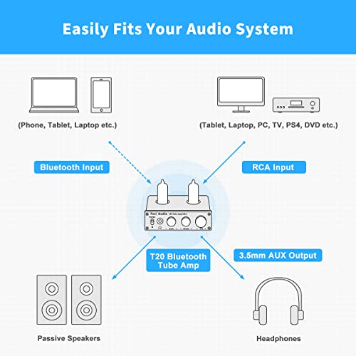 Fosi Audio T20 Bluetooth 5.0 Tube Amplifier Headphone Amp Support aptX HD Stereo Receiver 2 Channel Class D Digital Mini Hi-Fi Power Amp for Home Passive Speakers with 6J4 Vacuum Tubes