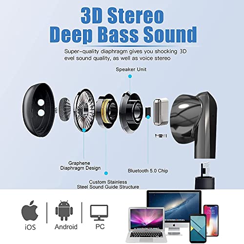 Wireless Earbuds,Bluetooth 5.3 Ear Buds Stereo Bass,Bluetooth Headphones in Ear Noise Cancelling Mic,IP7 Waterproof Earphones Sports Ear pods,Air Buds Pro 32H Playtime for iPhone/Android/Samsung