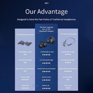 Wireless Earbuds,Open Ear Wireless Bluetooth Headphones Clip on Earbuds,Earbud & in-Ear Headphones,Wireless Sport Ear Buds,Bluetooth 5.3 Clip-on Earphones,30 Hours Playtime,for iPhone/Samsung