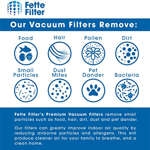 Fette Filter - Vacuum Filter Compatible with Bissell Rewind Pet Vacuum. Compare to Part # 1608225, 1601972 & 1604130. Combo Pack