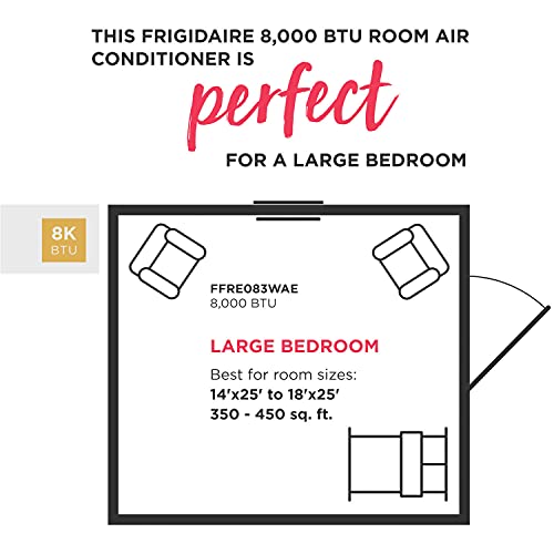 Frigidaire FFRE083WAE Window Air Conditioner With Washable filter, remote, 8,000 BTU, White