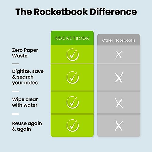 Rocketbook Planner & Notebook, Fusion : Reusable Smart Planner & Notebook | Improve Productivity with Digitally Connected Notebook Planner | Dotted, 8.5" x 11", 42 Pg, Infinity Black, with Pen, Cloth, and App