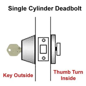 Satin Nickel Front Door Single Cylinder Deadbolts (keyed on The Outside and a Thumb Turn on The Inside) Handleset Handle Set with 835DC Lever (Front Door Handleset)