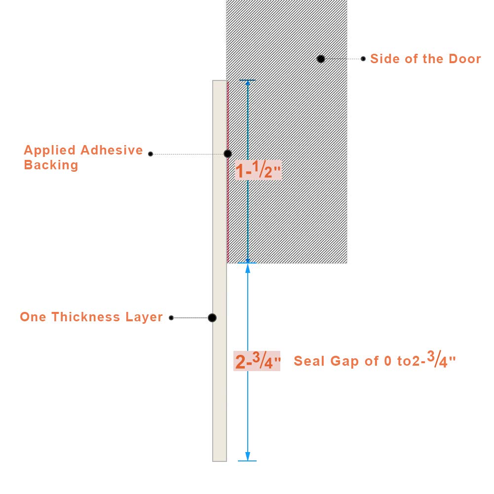 2 Pack Door Draft Stopper,Door Sweep 4" W x 37" L Under Door Bottom Seal for Garage Basement Exterior and Interior Doors -Solid White