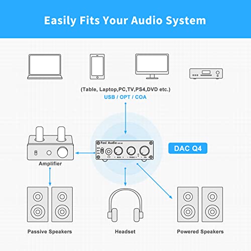 Fosi Audio Q4 Headphone Amplifier Mini Stereo DAC 24-Bit 192 KHz USB Optical Coaxial to RCA AUX Digital-to-Analog Audio Converter Adapter for Home Desktop Powered Active Speakers