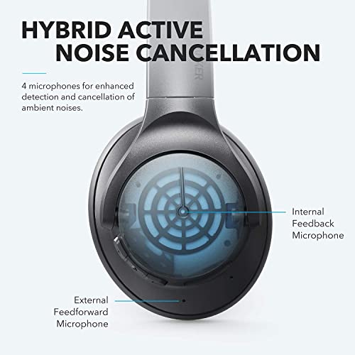 Soundcore Anker Life Q20 Hybrid Active Noise Cancelling Headphones, Wireless Over Ear Bluetooth Headphones with 40H Playtime, Hi-Res Audio, Deep Bass, Memory Foam Ear Cups and Headband (Renewed)