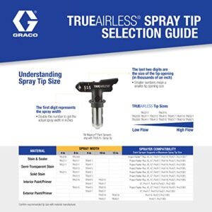 GRACO TrueAirless 315 Spray Tip