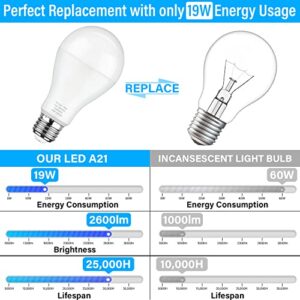 MAXvolador A21 LED Light Bulbs, 150 Watt Equivalent Daylight White 5000K, 2600 Lumens, E26 Base, Non-Dimmable, 19W Bulbs for Bedroom Living Room Commercial Lighting, Pack of 6