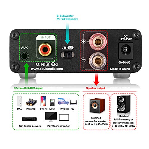 Douk Audio G4 Subwoofer Full-Frequency Mono Channel Digital Power Amplifier 100W