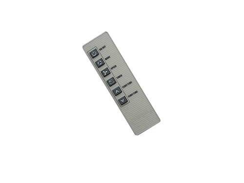 Air Conditioner Remote, Remote Control for Black, Decker Zc/Jw-09A Bwe-05A Bwe-06A Bwe-08A Bwe-10A Bwe-12A Bwe-15A Air Conditioner