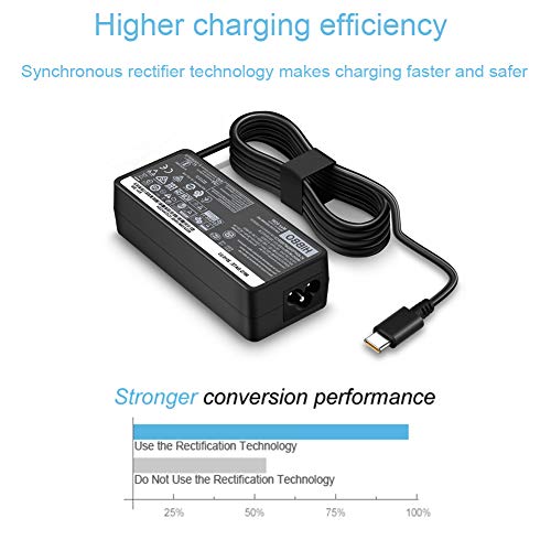 Charger for Lenovo Laptop Computer 65W 45W USB C Fast Power Adapter