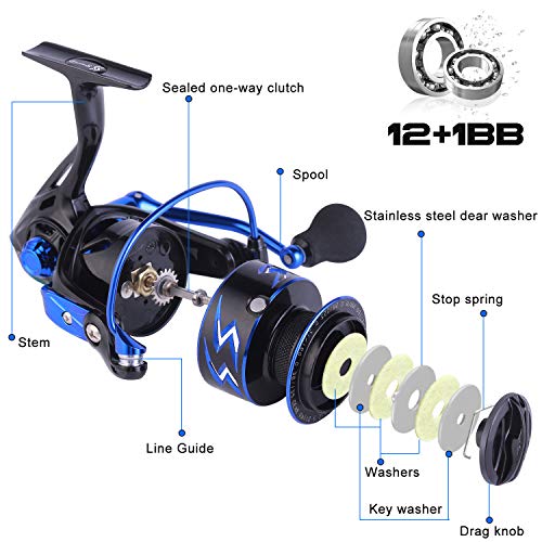 Sougayilang Spinning Reels Ultra-Weight, 6.2: 1 High Speed ​​Gear Ratio, Metal Frame and Rotor, 12 + 1 Shielded BB, Smooth Powerful Freshwater and Saltwater Spinning Fishing Reel(SD-3000-Blue)