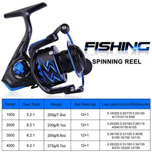 Sougayilang Spinning Reels Ultra-Weight, 6.2: 1 High Speed ​​Gear Ratio, Metal Frame and Rotor, 12 + 1 Shielded BB, Smooth Powerful Freshwater and Saltwater Spinning Fishing Reel(SD-3000-Blue)