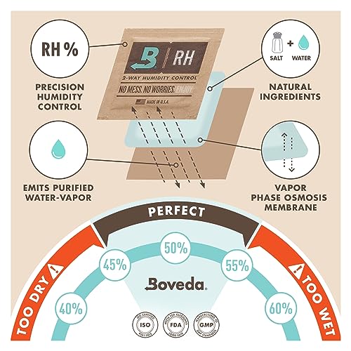 Boveda for Music | Single Fabric Holder for 49% RH Boveda 2-Way Humidity Control | For Use with 1 Boveda Size 70 to Protect Smaller Wooden Instruments from Cracking and Warping