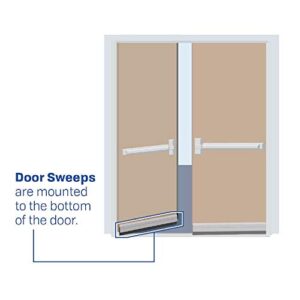 Fire Rated/Aluminum Door Bottom Sweep with Solid Rubber Extrusion (7923CA), 7/32”W x 1.44”H (48")