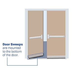 Fire Rated/Clear Anodized Aluminum Door Sweep (7623CA) SMS #6 x 1/2' Supplied, 7/32”Wide x 1H” (48")