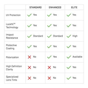 Revant Replacement Lenses Compatible With Bose Alto S/M, Non-Polarized, Crystal Clear