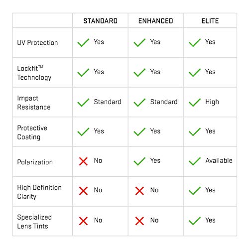 Revant Replacement Lenses Compatible With Bose Alto S/M, Non-Polarized, Crystal Clear