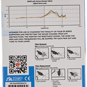 Etymotic Research Tuning Kit for ER Series Earphone with 5 Different Filters (ER-DAMPER5PACK)