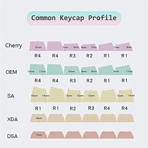 108 Keys Coral Sea Keycap Set OEM Profile PBT 5-Sided Dye-Sublimation ​Keycaps for 61/87/104 Keys Mechanical Keyboard with Keycaps Puller