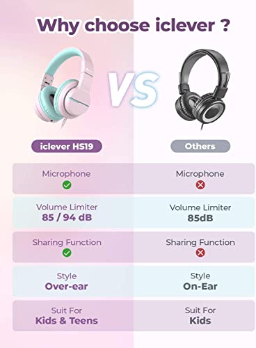 iClever HS19 Kids Headphones with Microphone for School, Volume Limiter 85/94dB, Over-Ear Girls Boys Headphones for Kids with Shareport, Foldable Wired Headphones for iPad/Travel (Pink)