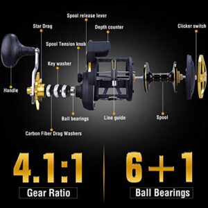 Sougayilang Line Counter Fishing Reel Conventional Level Wind Trolling Reels-TRA 30L