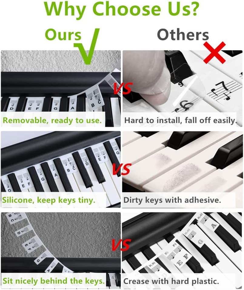 Removable Piano Keyboard Note Labels - Silicone Piano Notes Guide for Beginner, Piano Key Music Notes Letter Label Without Stickers for 88/61 Key Full Size (Black 88)