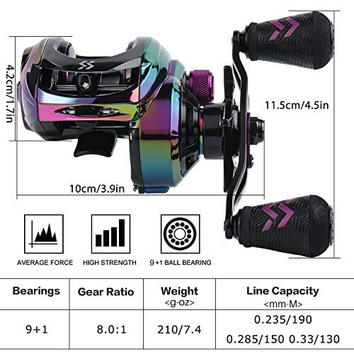 Sougayilang Baitcasting Reels - Colorful Fishing Reel, 8.0：1 Gear Ratios, 9+1 BB, Magnetic Braking System - Right