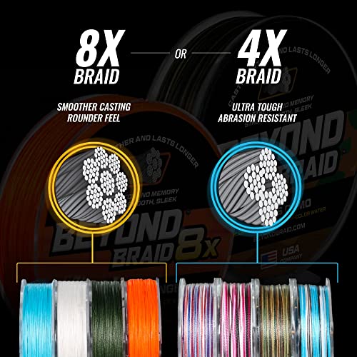 Beyond Braid Patriot 300 Yards 30lb