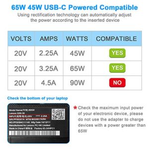 65 Watt USB C Laptop Charger, 65W 45W Type C Laptop Power Adapter Fast Charger Laptop Power Supply for Lenovo HP Dell Asus Acer Mac Book Pro and Other Laptops/Smart Phones Computer