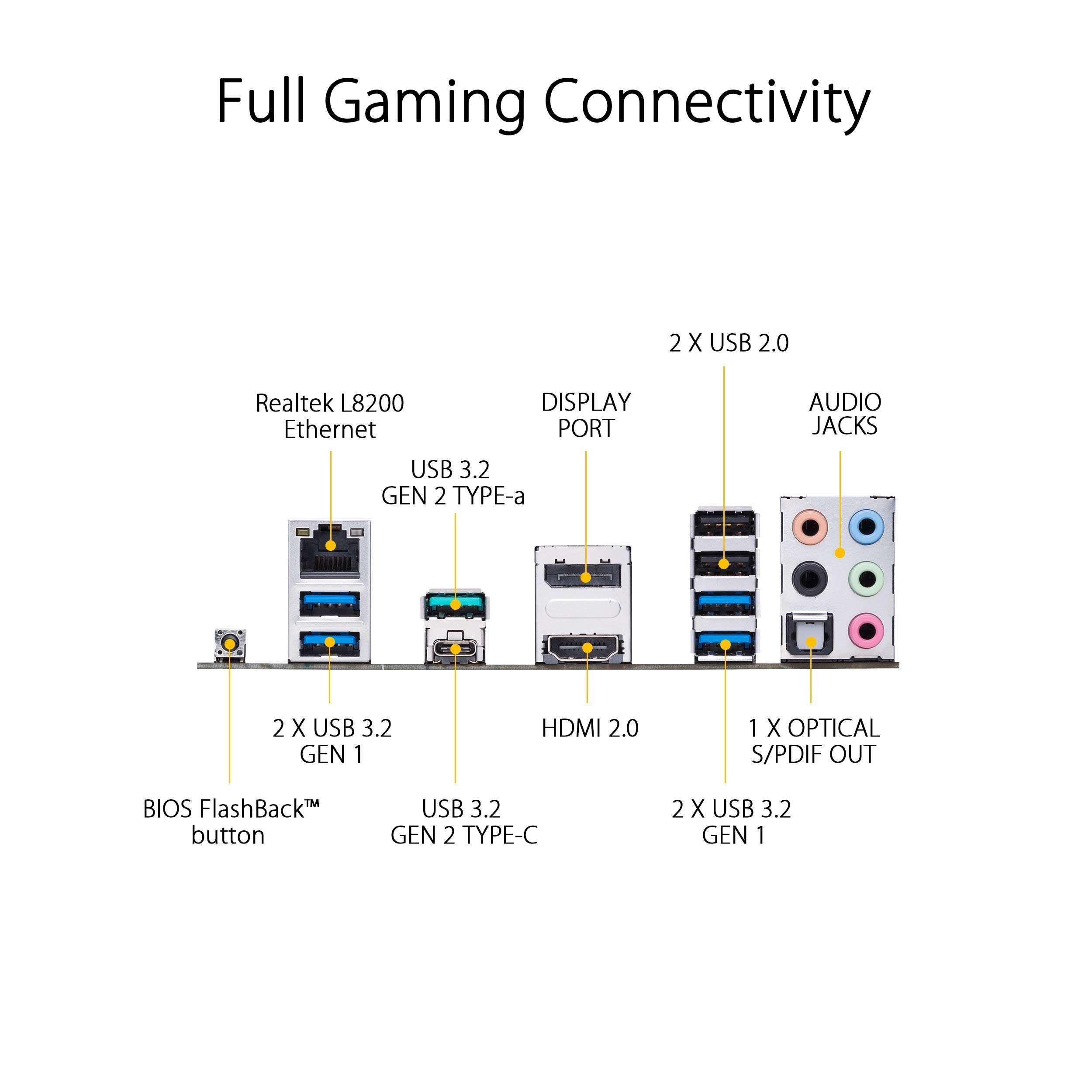 ASUS TUF Gaming B450-PLUS II AMD AM4 (Ryzen 5000, 3rd Gen Ryzen ATX Gaming Motherboard (DDR4 4400(O.C.), HDMI 2.0b, USB 3.2 Gen 2 Type-C, BIOS Flashback, 256Mb BIOS Flash ROM, AI Noise Cancelling Mic