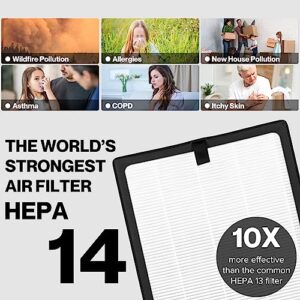 HIMOX HEPA 14 Air Purifierfor Allergies Large Room Pets 5 in 1 Medical Grade HEPA Filter up to 2000ft² Remove 99.99% of Dust Mold Pollen Smoke Odor Automatic Air Quality Sensors (H05)