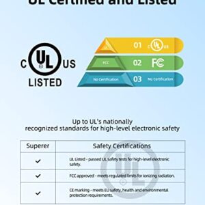 Charger for Dell Laptop Charger, 65W, 45W, Compact Design, for All Round Connectors, (UL Safety Certified)