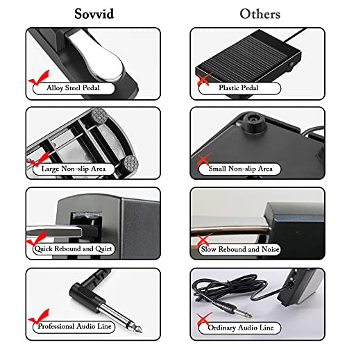 Sustain Pedal for Keyboard - Sovvid Universal Foot Pedal with Polarity Switch for All Brands Electronic Keyboards, MIDI Keyboards, Digital Pianos, Yamaha, Casio, Roland, Korg, Behringer, Moog and More
