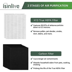 isinlive Replacement Filter Compatible with Winix C545, P150, B151, Replaces Winix Filter S 1712-0096-00, 2 H13 Ture HEPA Filter + 8 Carbon Filters