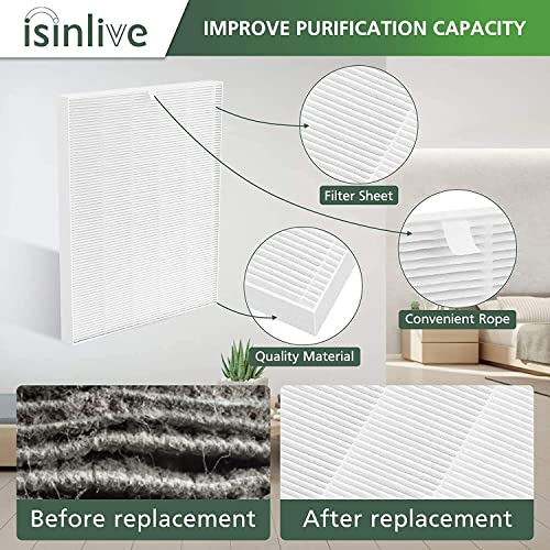 isinlive Replacement Filter Compatible with Winix C545, P150, B151, Replaces Winix Filter S 1712-0096-00, 2 H13 Ture HEPA Filter + 8 Carbon Filters