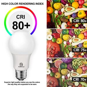 Energetic 12-Pack A19 LED Bulb 100W Natural White 4000K Dimmable Light Bulbs, 13.5W 1600lm CRI80+, 15000Hrs, UL Listed