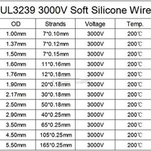 Pangocho Jinchao-Copper Wire 2M 3000V Soft Silicone Wire, 200Deg.C Tinned Copper Flexible Cable UL 14/15/16/18/20/22/24/26/28/30 AWG Equipment Accessories (Color : Black, Specification : 14AWG)