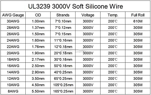 Pangocho Jinchao-Copper Wire 2M 3000V Soft Silicone Wire, 200Deg.C Tinned Copper Flexible Cable UL 14/15/16/18/20/22/24/26/28/30 AWG Equipment Accessories (Color : Black, Specification : 14AWG)