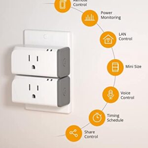 SONOFF S31 WiFi Smart Plug with Energy Monitoring, 15A Smart Outlet Timer Switch ETL Certified, Work with Alexa & Google Home Assistant, IFTTT Supporting, 2.4 Ghz Wi-Fi Only