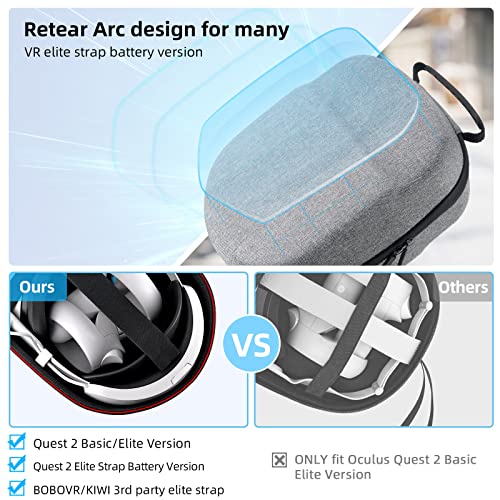 Retear Carrying Case for Meta/Oculus Quest 2 Accessories, Fits Elite Strap Battery Version and Kiwi Design/BOBOVR Headstrap, Lightweight and Portable Full Protection for Travel and Home Storage