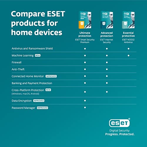 ESET Multi-Device Internet Security | 2023 Edition | 3 Devices | 1 Year | Antivirus Software | Parental Control | Privacy | IOT Protection | Digital download [PC/Mac/Android/Linux Online Code]