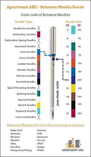 Denim and Universal Sewing Machine Needles Combo Pack, (Size: Assorted) Fits Brother, Baby Lock, Bernette, Bernina, Elna, Necchi, Juki, Janome, Kenmore, Singer Sewing Machines by Apartment ABC