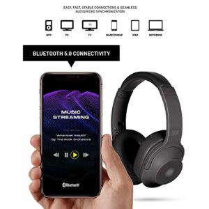 iJoy Hypnotic Active Noise-Cancelling Headphones-Wireless Over Ear Bluetooth Headphones with 5.0 High Connectivity- Over-Ear ANC Headset Rich HQ Sound& Deep Bass- 35 Hour Battery- Backup 3.5mm Cable